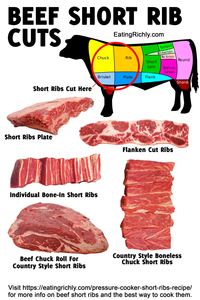 \"Beef